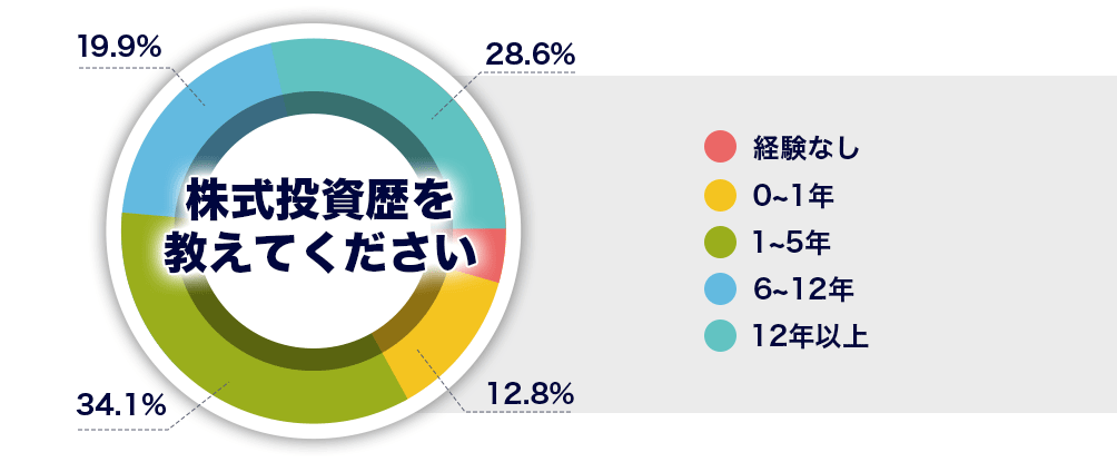 グラフ1